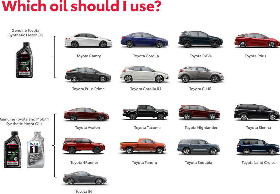 Which Oil Should You use? Contact Page Toyota for more information.